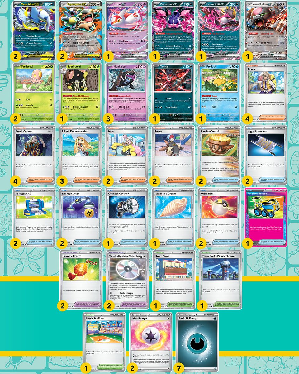Congratulations to your 2026 EUIC #PokemonTCG Masters Champion, Edwyn Mesman!

Take a look at their Mega Absol ex/Mega Kangaskhan ex decklist that triumphed over the rest 🙌
