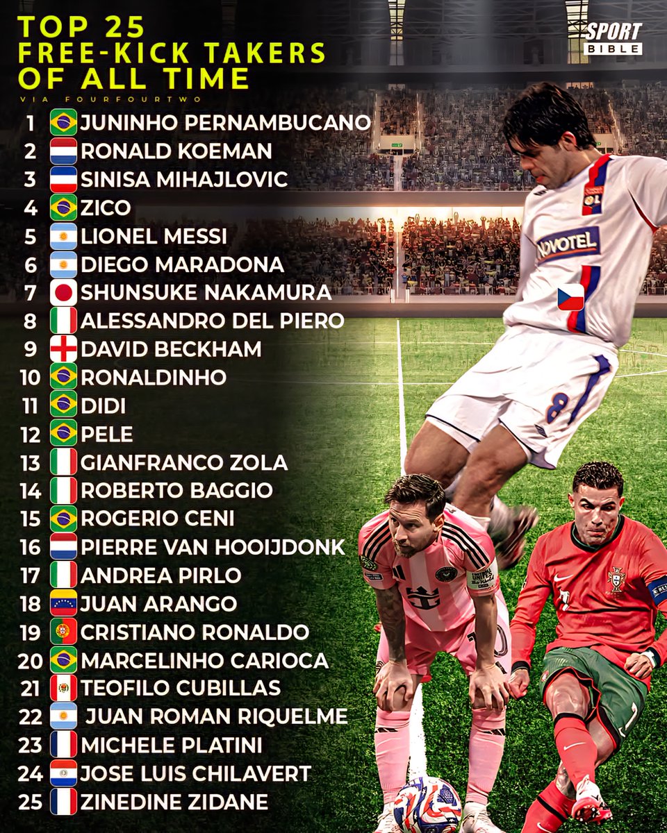 Global Statistics tweet media