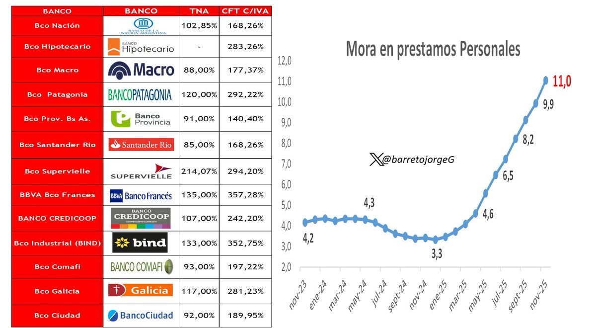 Jorge Gabriel Barreto tweet media