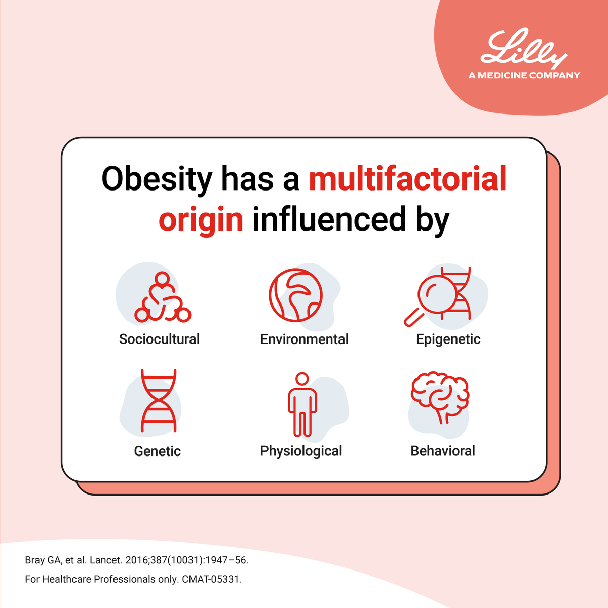 Willpower alone won’t simply manage #Obesity, as its development is ...