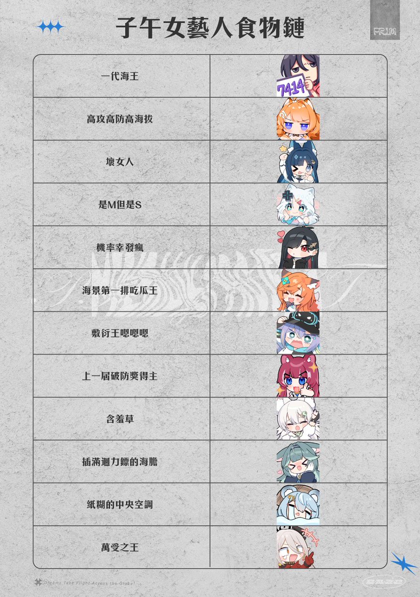 不知道為什麼要做這張圖