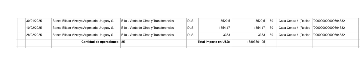 💣 LA HIJA CARRASCO Y US$ 16 MILLONES

✔️Marcela Carrasco, una de las hijas de Pablo Carrasco y hasta hace poco directora ejecutiva de la Fundación Sophia, realizó movimientos bancarios por casi 16 millones de dólares en los últimos siete años, según un informe del Banco Central.