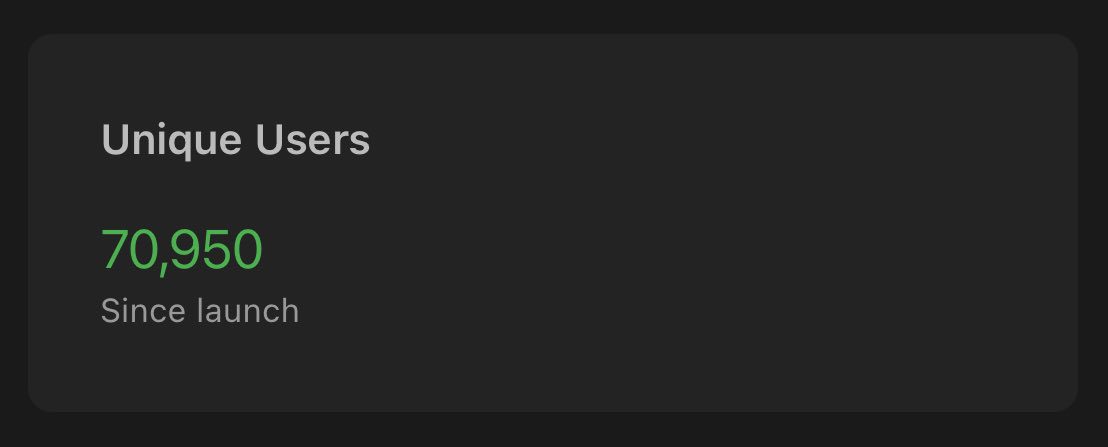 We are still early.

🐐