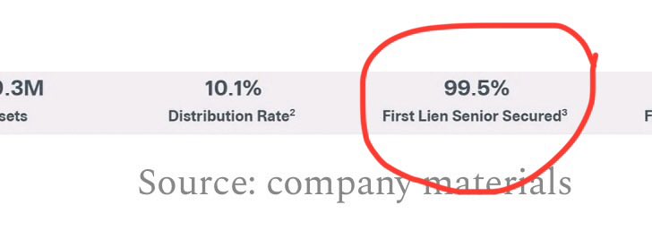 I need to show you something. 

The screenshot below is from a fund’s fact card. 

The 99.5% first lien secured sounds like a great safe portfolio, does it not? 

Well, while technically correct, reading the actual financial statements will tell you 30% of the fund’s portfolio is