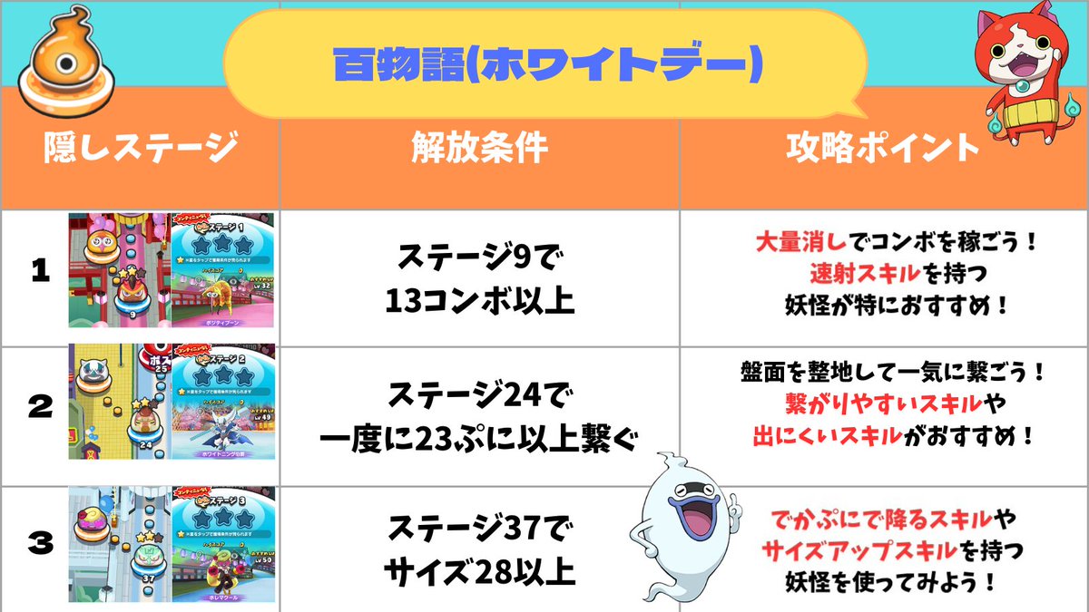 妖怪ウォッチぷにぷに攻略班@攻略大百科 (@punipuni_pedia) / Posts / X