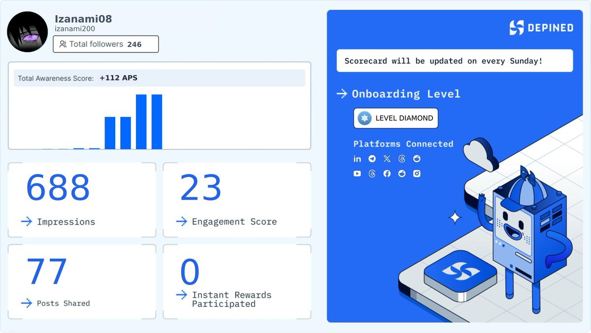 izanami200's tweet image. Weekly Hivemind Scorecard 📊
Progress tracked. Engagement validated. Rewards active.

Check it out and start earning:
👉 hivemind.depined.org #InternetDesigning #WebPromotion #InternetFormal