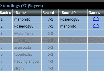 Modern Challenge  - Top 4 with Boros Energy

UR Cutter 🏆
Esper Brew 🏆
Grixis Moonshadow 🏆
Prowess ❌
Eldrazi Tron ❌
Affinity 🏆
---
Prowess 🏆
Mono B Necro ❌