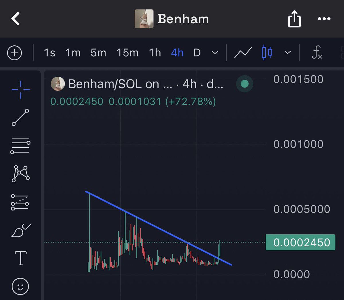 $Benham mode 🤓