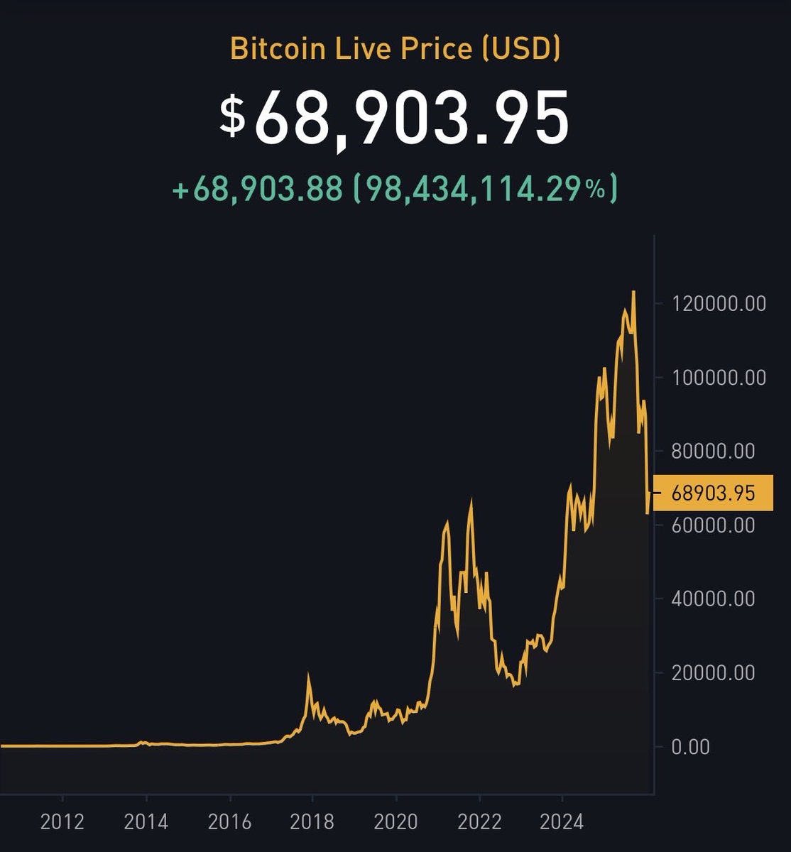 The ₿itcoin Therapist tweet media