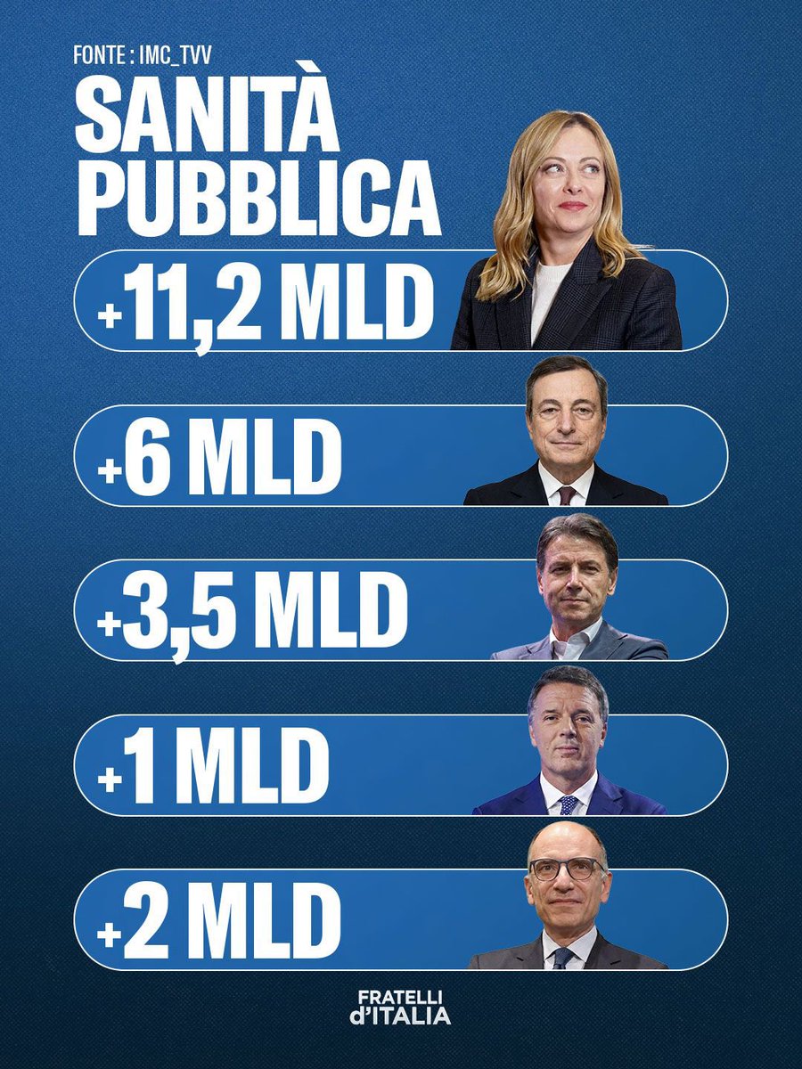 Fratelli d'Italia 🇮🇹 tweet media