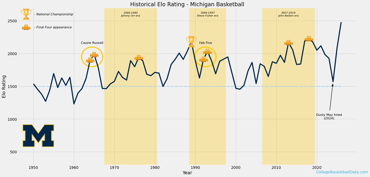 Bill Radjewski | CollegeFootballData.com tweet media