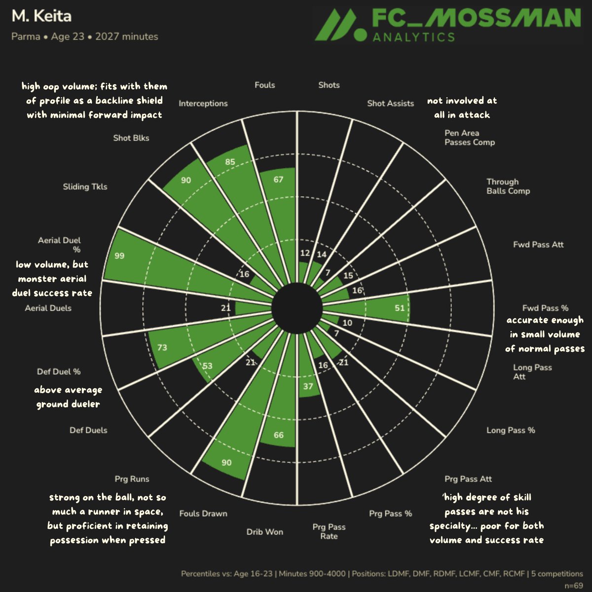 Spencer Mossman tweet media