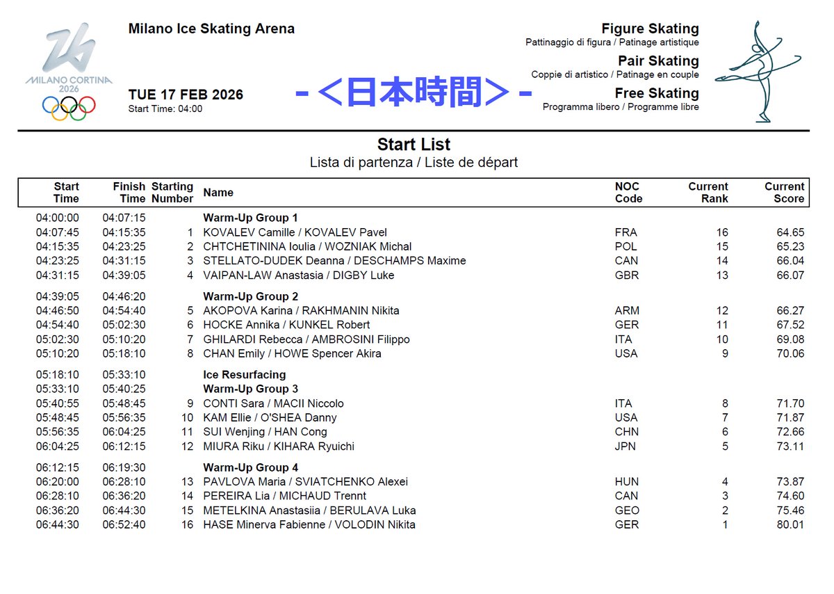 Mappe_da's tweet image. ミラノ・コルティナ・オリンピック
⠀
個人戦 - Day6
⠀
2/17(火)
⠀
●ペアFS　04:00-06:53
⠀
⠀  1-04:07 コヴァレフ/コヴァレフ
⠀  2-04:15 チェチニナ/ヴォズニアク
⠀  3-04:23 ステラート-デュデク/デシャン
⠀  4-04:31 ヴァイパンロー/ディグビー
⠀
⠀  5-04:46 アコポワ/ラフマニン…