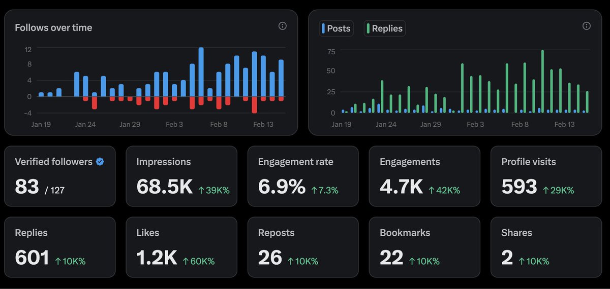 chillsoftware's tweet image. Day 28 of Building in Public: 

Marketing heavy day of reaching out to all my users. I segmented my users into a few buckets so the emails feel a bit more personalized. 

Started doin some more research for my B2C skincare app. I realized I can use transcriby to get information
