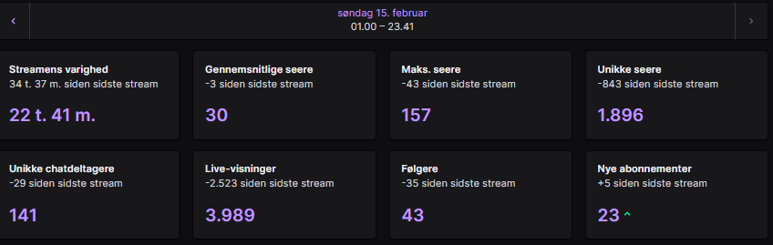 MeSterLund tweet media