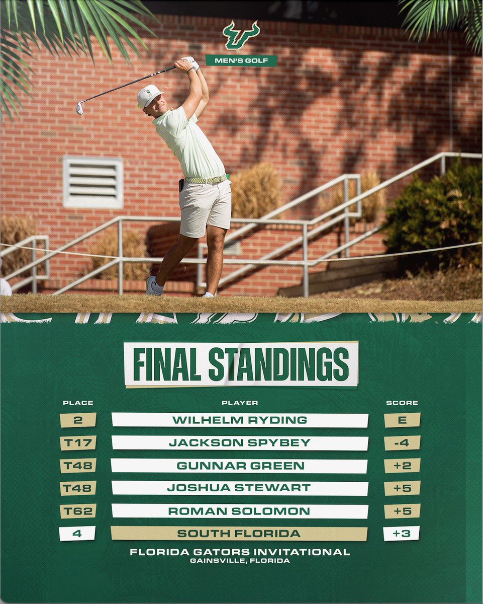 USF Men's Golf tweet media