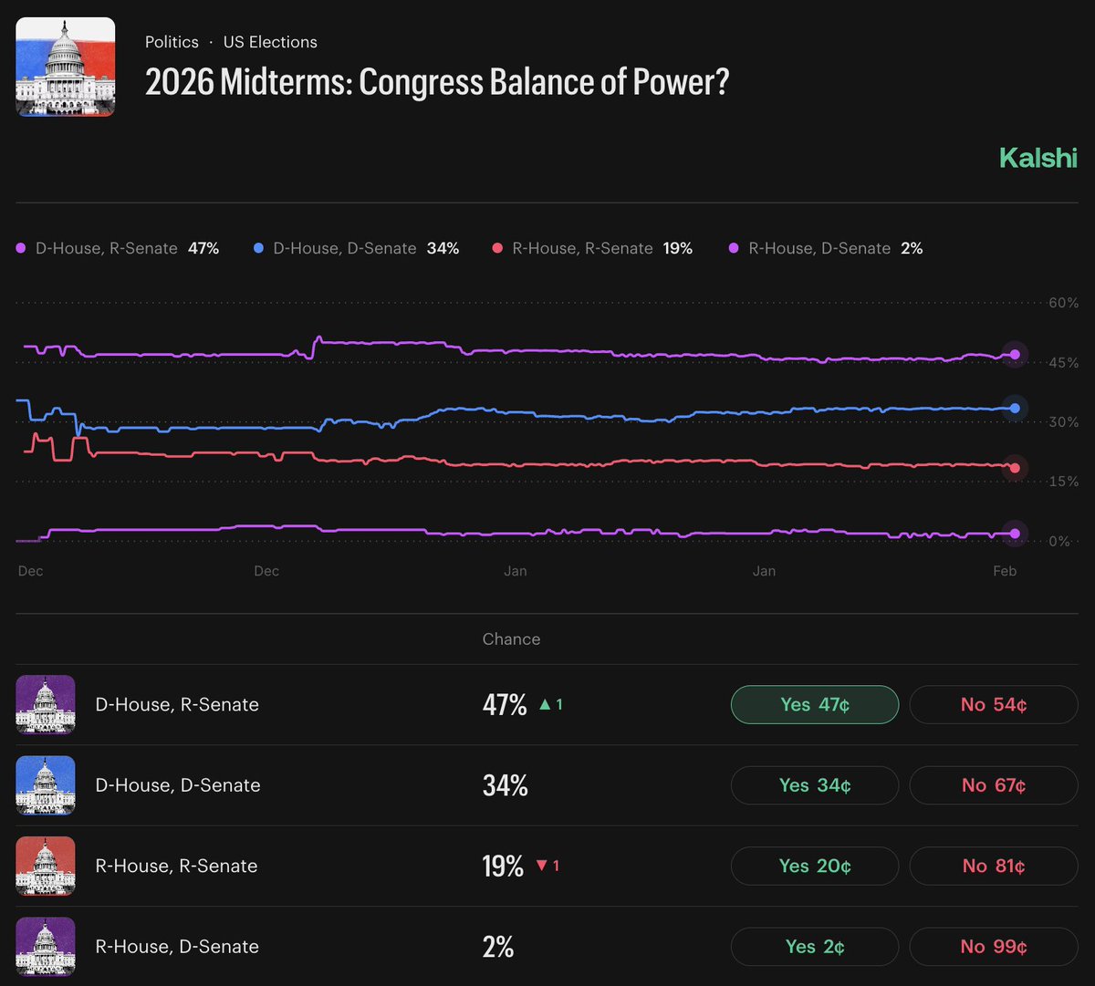 Election Time tweet media