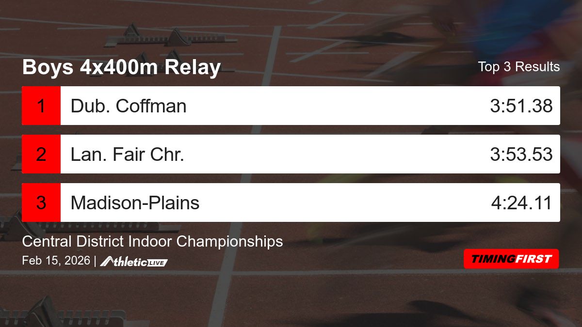 Timing First tweet media