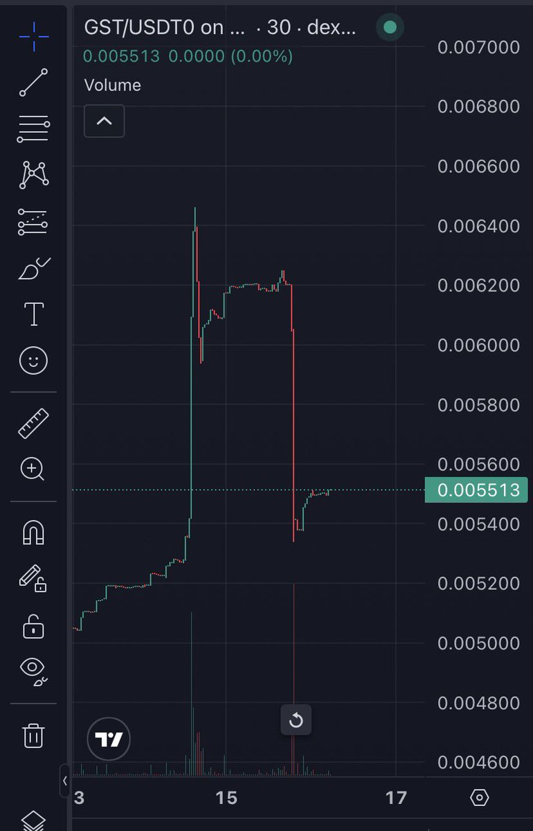 Crypto_G_Inc's tweet photo. あら？🙄
 #STEPN  #pGST https://t.co/9QYqQfk1ak