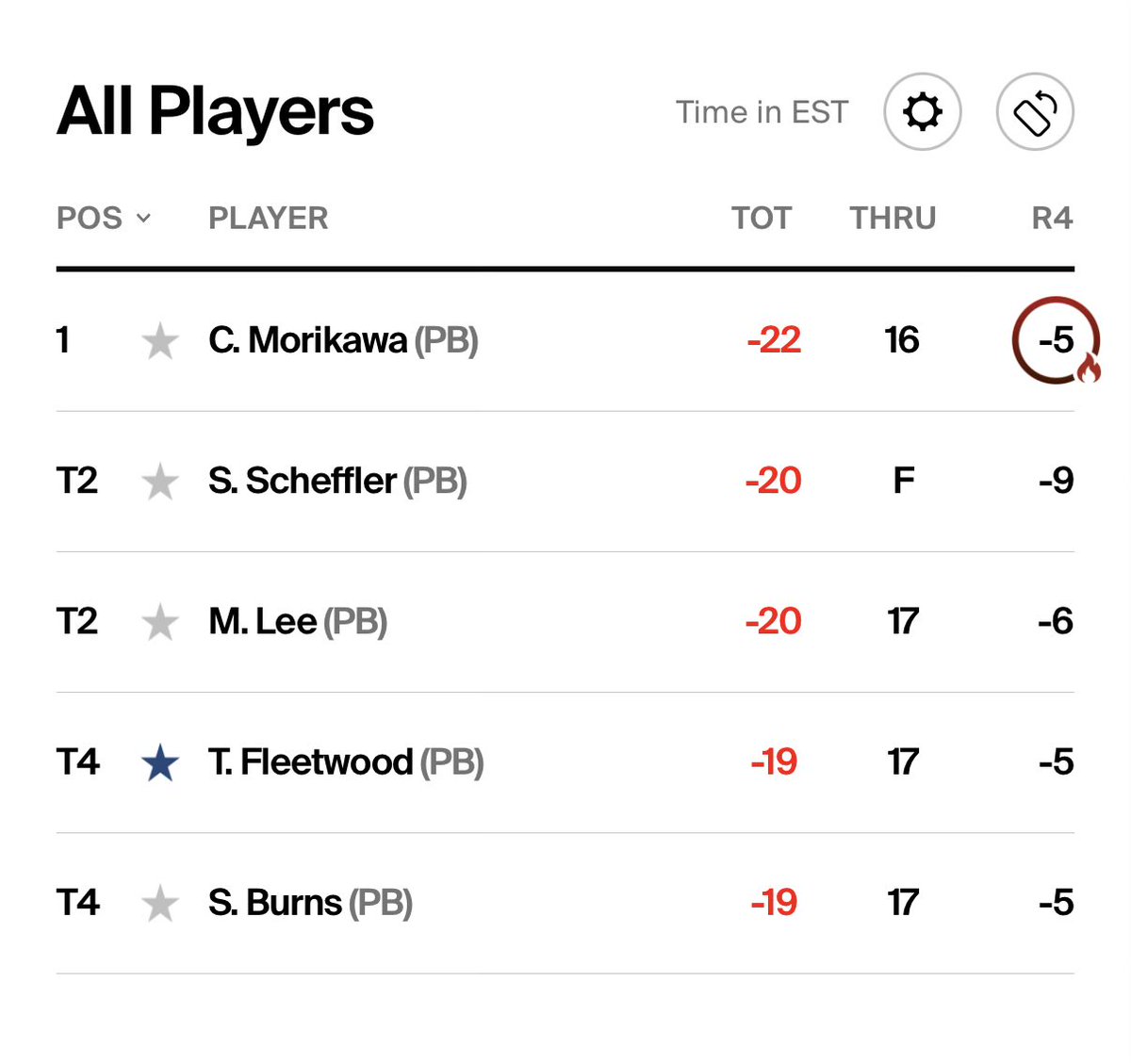 00Mack00's tweet photo. @NoLayingUp Update… https://t.co/S520dkNs7I