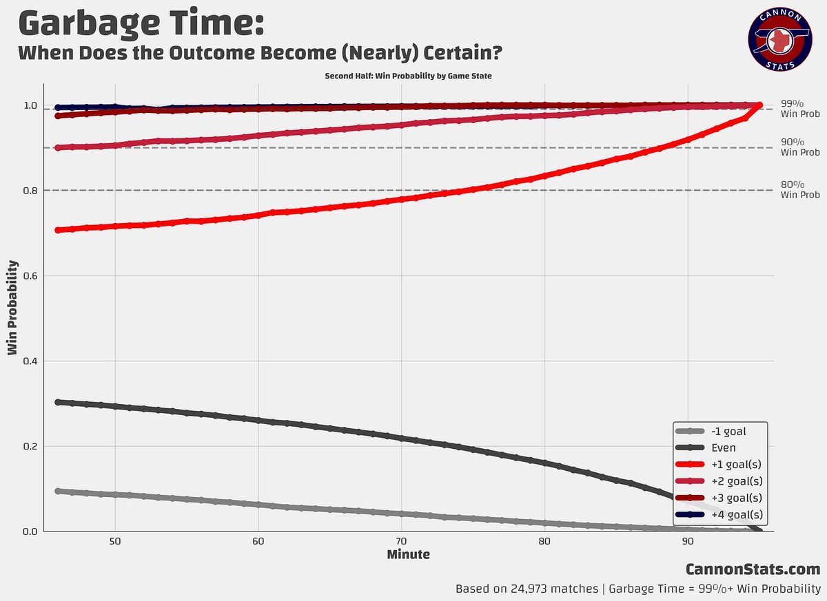 Cannon Stats tweet media