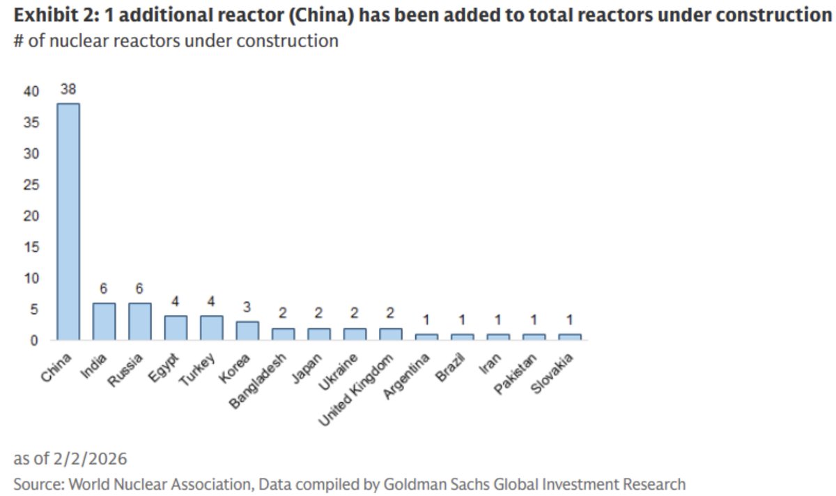 Barchart tweet media
