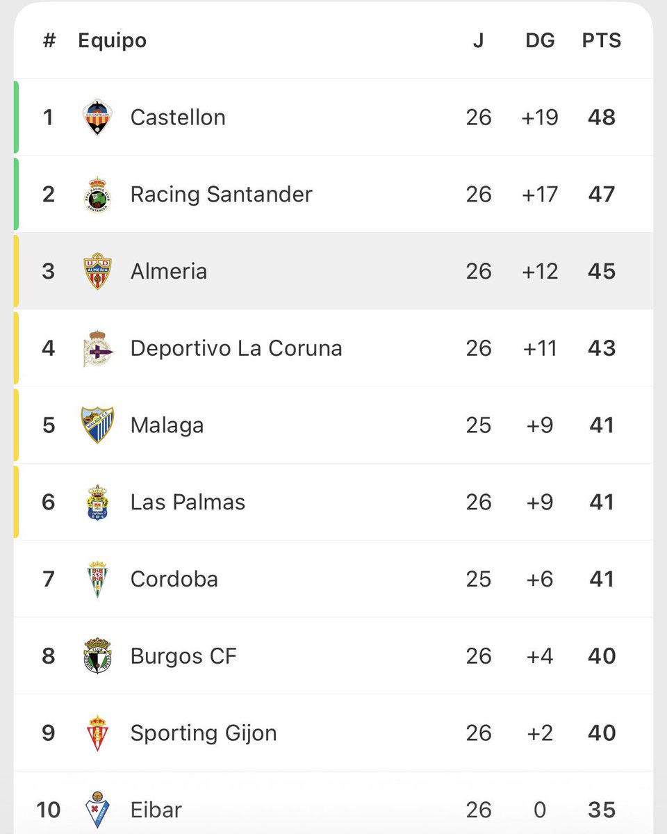 Tampoco estamos tan mal <a href="/U_D_Almeria/">UD Almería</a>