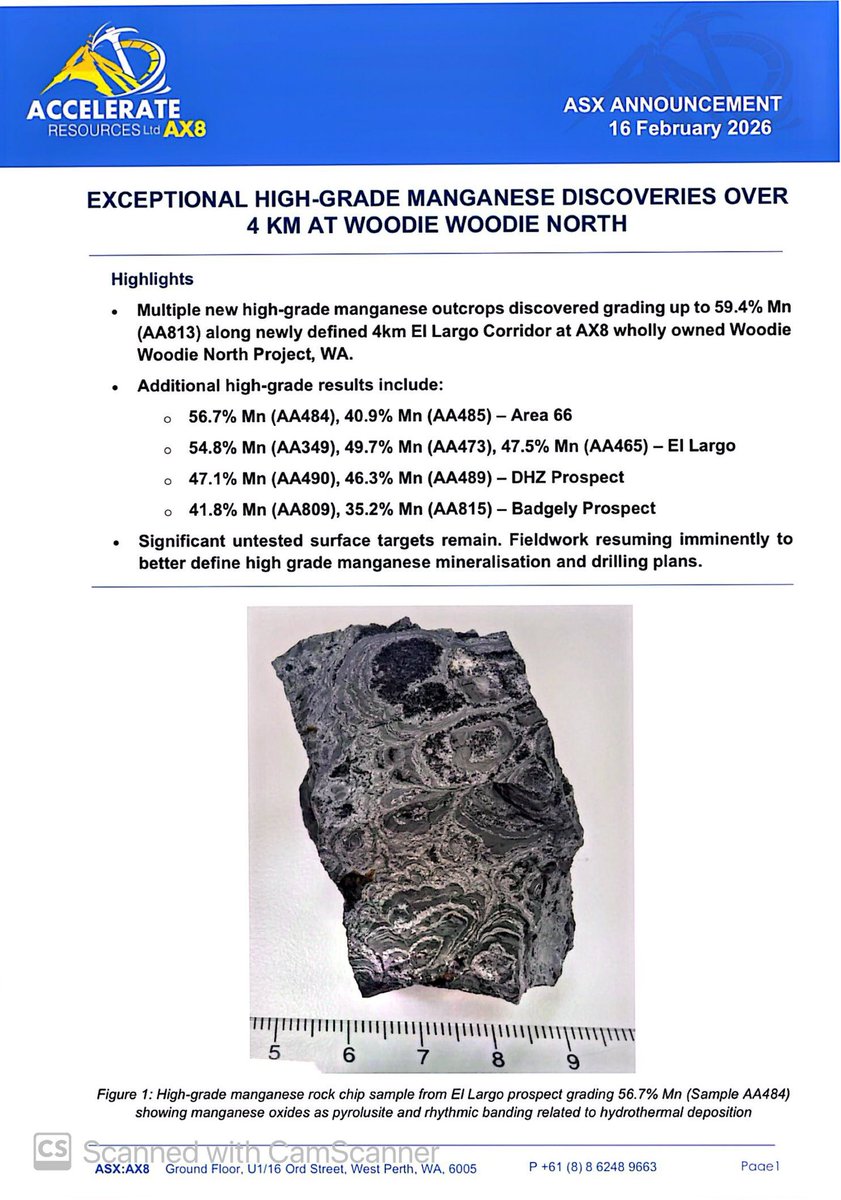 SalvadorMaurice's tweet image. #AX8

EXCEPTIONAL HIGH-GRADE #MANGANESE DISCOVERIES OVER
4 KM AT WOODIE WOODIE NORTH

Additional high-grade results include

56.7% Mn (AA484), 40.9% Mn (AA485) - Area 66

54.8% Mn (AA349), 49.7% Mn (AA473), 47.5% Mn (AA465) - El Largo

47.1% Mn (AA490), 46.3% Mn (AA489) - DHZ