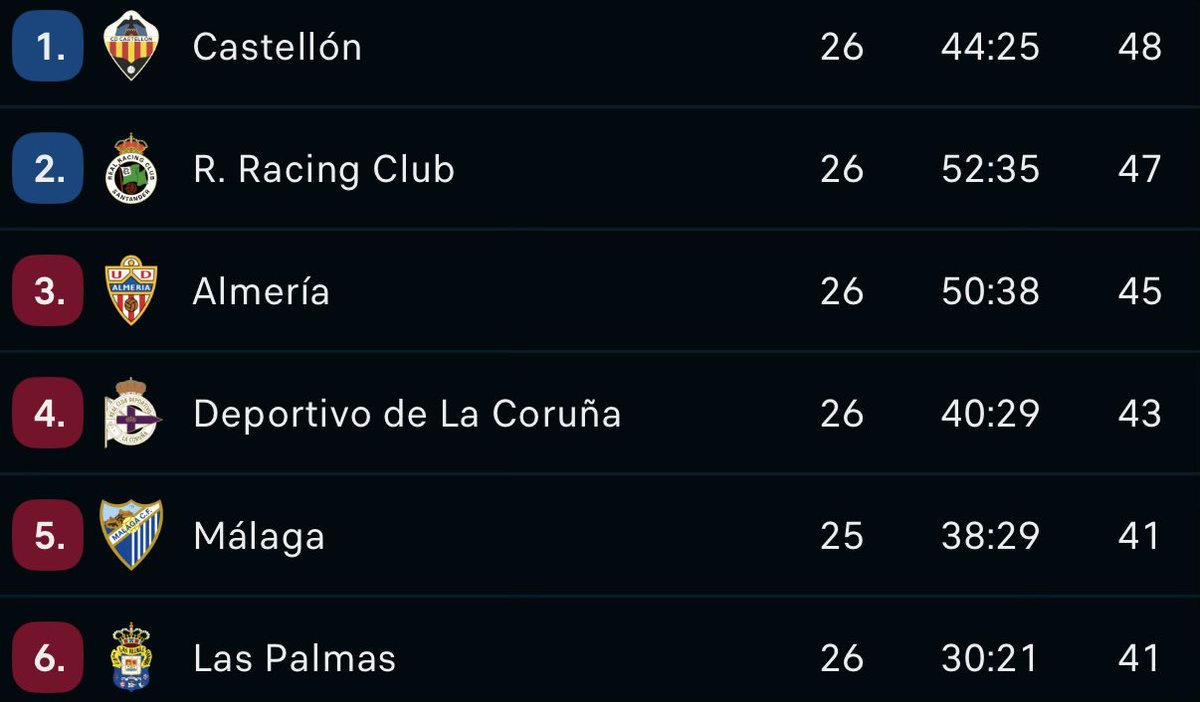 CDCS Stats tweet media