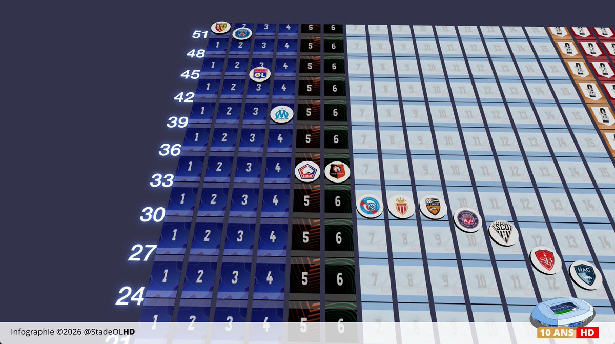 Stade OL HD tweet media
