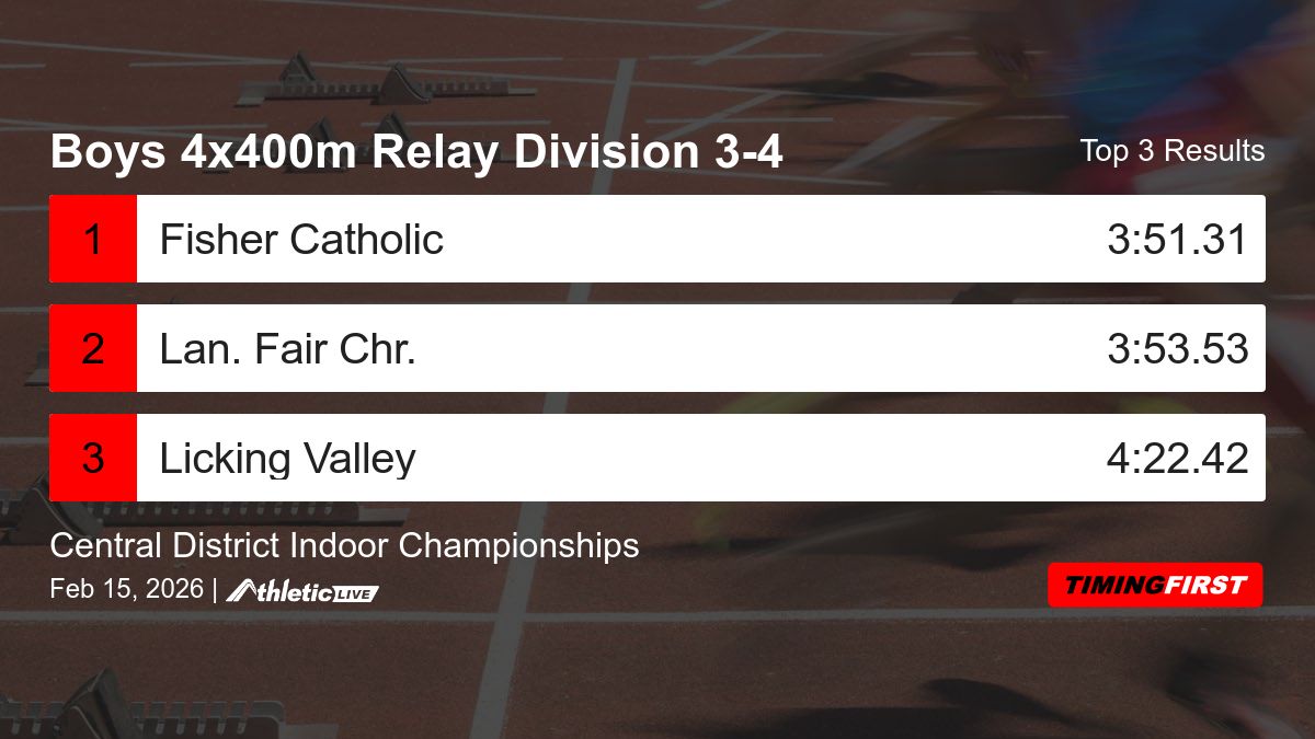 Timing First tweet media