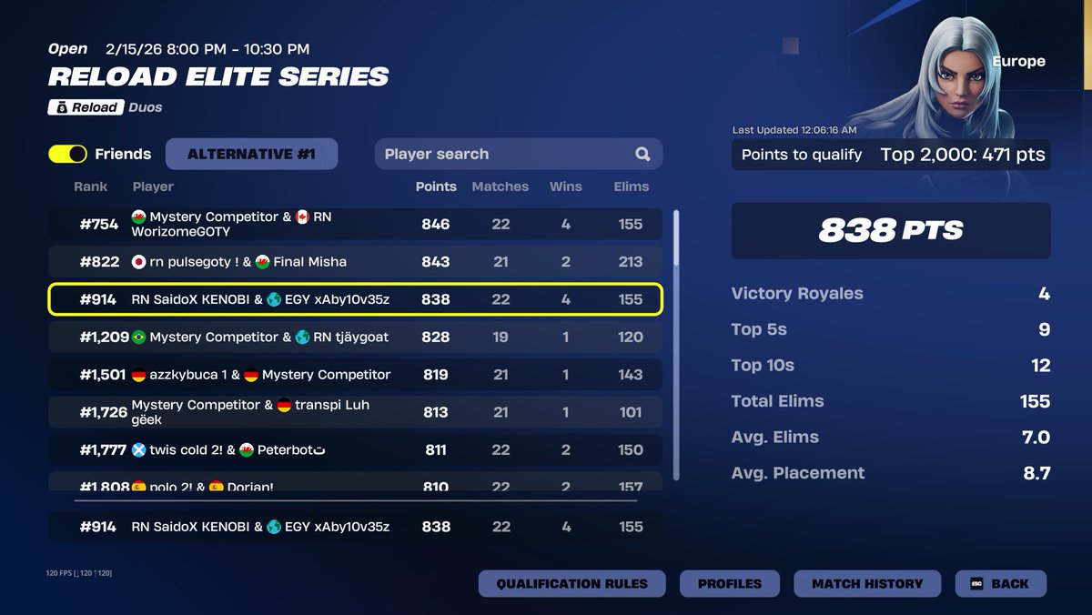 Qualed play ins <a href="/SaidoxMore/">SaidoX</a> 

<a href="/EGYEsports/">EGY Esports</a>