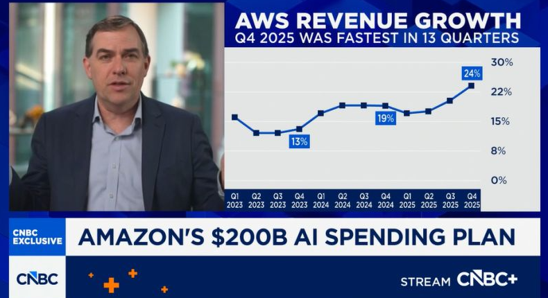 "I'm just as bullish about the AWS business as I've ever been," $AMZN AWS CEO Matt Garman