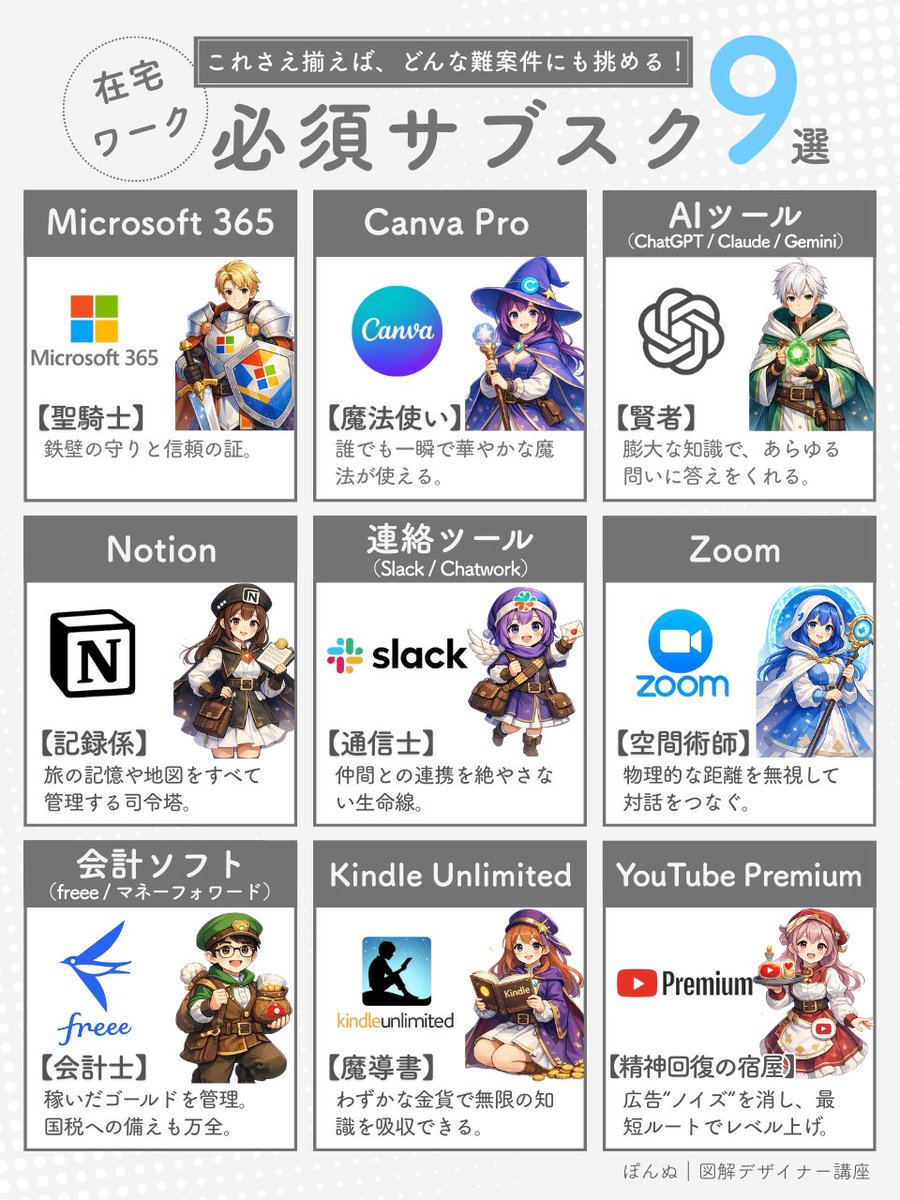 ponnuzukai's tweet photo. 在宅ワークするときに揃える
サブスク、とりあえずこれDLしときましょう

★制作thanks

ふぁみ
@fami_ph 
ゆの
@Yn2_dncr https://t.co/sc3hGZ5mB7