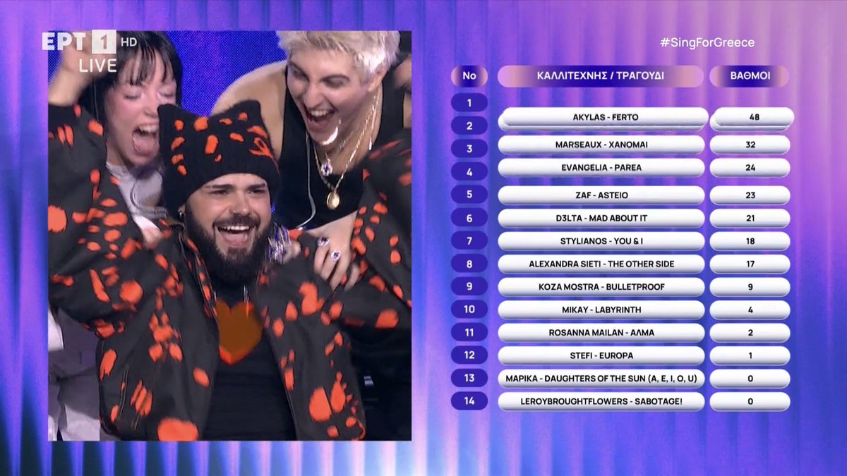 Υγιής ανταγωνισμός 🥹

#singforgreece #eurovisiongr