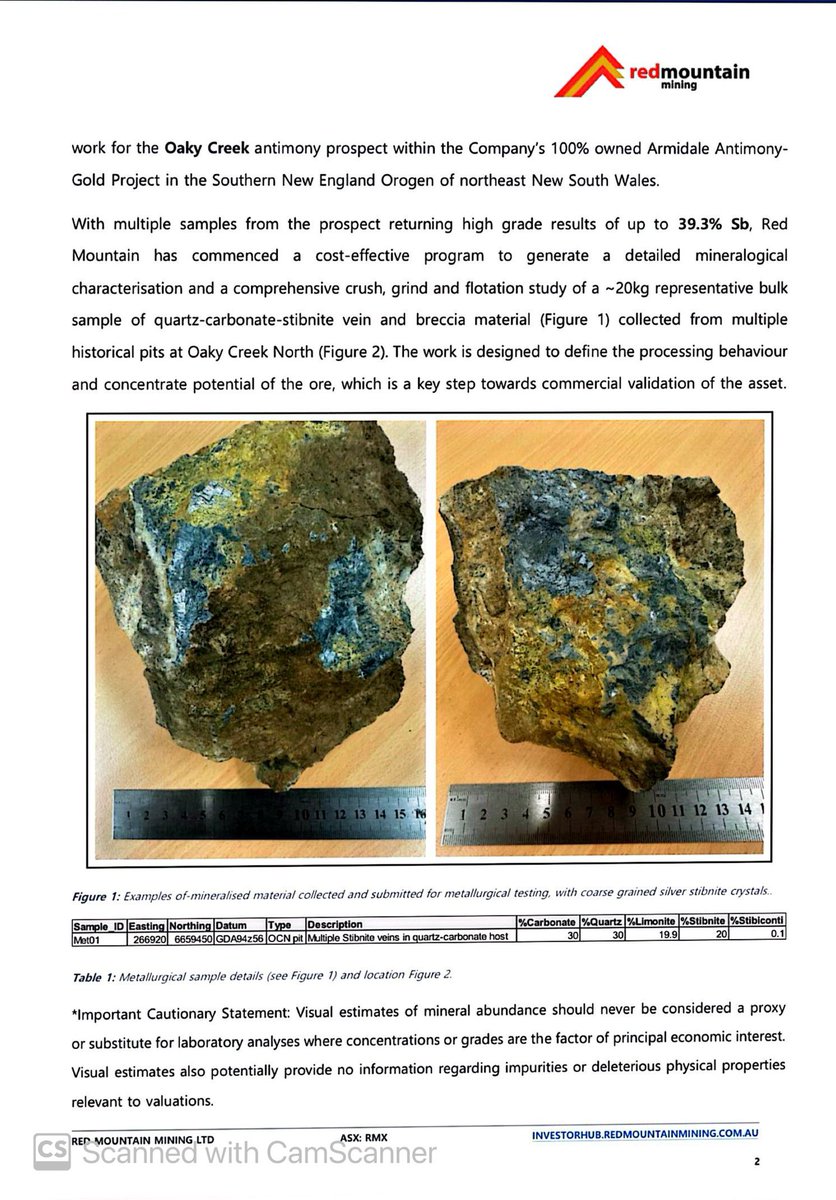 SalvadorMaurice's tweet photo. $RMX

METALLURGICAL TESTWORK COMMENCES AT OAKY CREEK HIGH GRADE #ANTIMONY PROSPECT

Detailed mineralogical characterisation and a comprehensive crush, grind and flotation study of a 20kg representative bulk sample of quartz-#stibnite vein material will be undertaken to define the processing behavior and concentrate potential of the ore, which is a key step towards commercially validating the asset

Initiating metallurgical testing now, in parallel with ongoing exploration, is a deliberate accelerated strategy to demonstrate processing viability of the Oaky Creek mineralisation ahead of planned drilling, materially de-risking the asset and maximising the value of each exploration milestone as it is reached