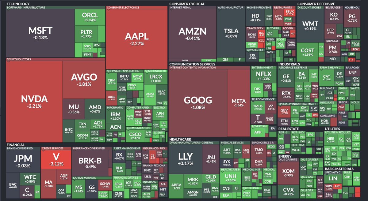 สิ่งที่นักลงทุนต้องรู้เช้านี้ จันทร์ที่ 16 กุมภาพันธ์ 2569
.
#TAMEIG 
.
📊🇺🇸 หุ้นสหรัฐฯ “แพงกว่าโลก” 40% แล้วนะ!
มีข้อมูลน่าสนใจจาก Apollo บอกว่า ตอนนี้ หุ้นสหรัฐฯ มีค่า P/E สูงกว่าหุ้นประเทศอื่น ๆ ถึง 40%
ย้อนกลับไปช่วงวิกฤตการเงินโลก (Financial Crisis) ค่า P/E
