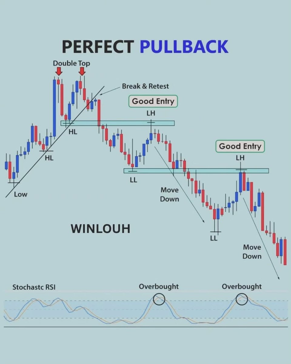 Perfect Pullbacks
