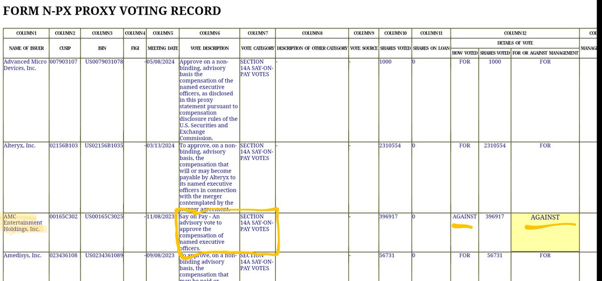 noslfawareness's tweet photo. @SalvationTech2 Facts.

Pentwater 100% is not staying long on $AMC. They even have a specialized pooled arbitrage fund. Pentwater arbed the bonds, just like they arbed AMC:APE a few years ago when they even stuck around long enough to vote against @CEOAdam's comp package

https://t.co/Kl9tVNaWZA https://t.co/aujEo1JFaS