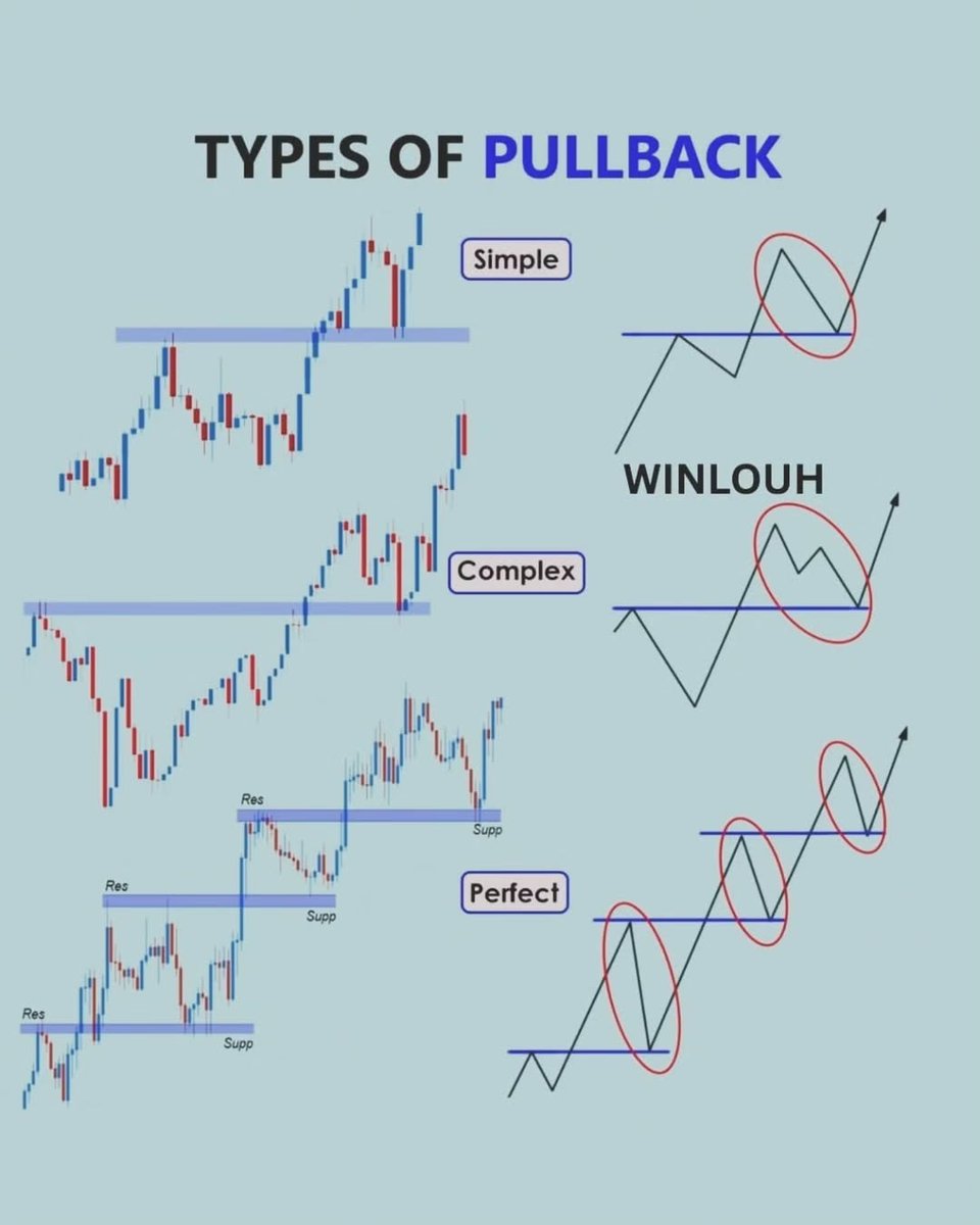 Master the types of pullbacks