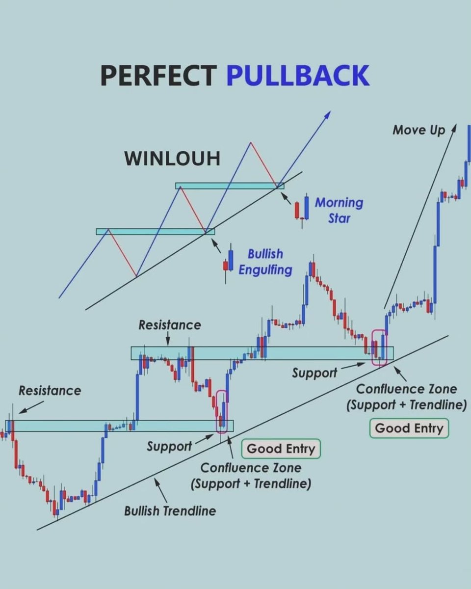 Learn the perfect PULLBACK