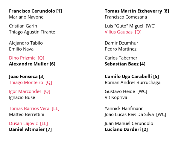 Tennis Draws tweet media
