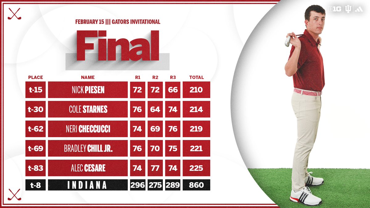 Indiana Men's Golf tweet media