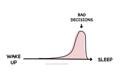 Ve a la cama más temprano:

Te sentirás restaurado. 
Te despertarás a tiempo. 
Evitarás los aperitivos nocturnos. 
Pensarás más claro mañana.

Es raro que algo bueno pase después de las 10 PM.