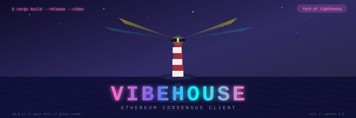 Lion ⟠ dapplion .eth tweet media