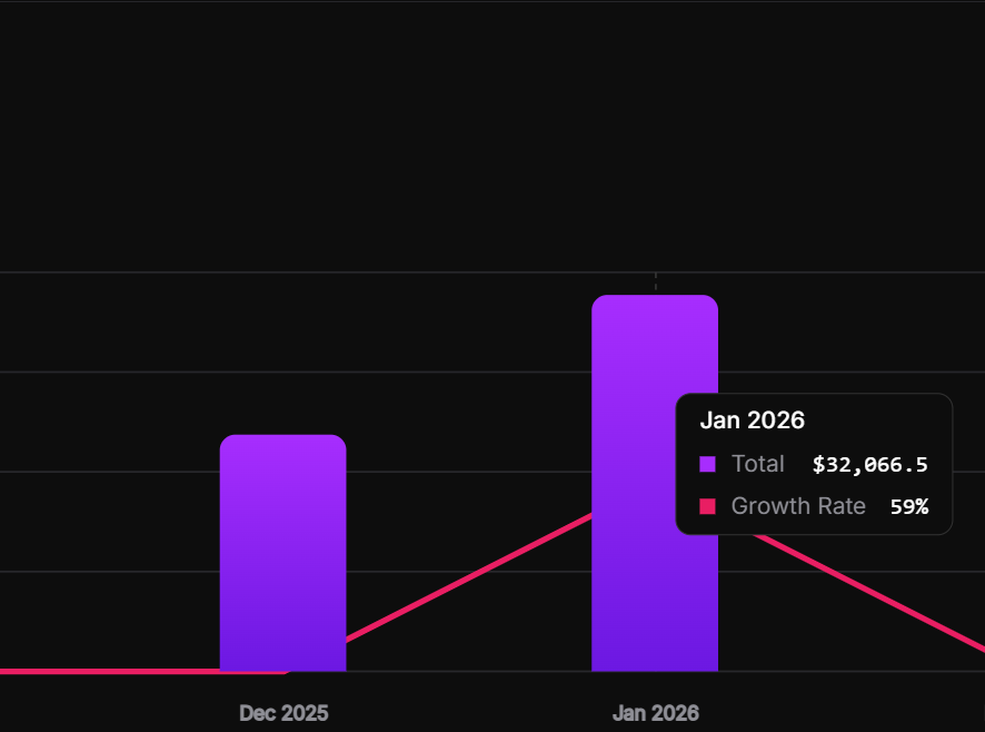 YakkshDev's tweet image. I have earned 32K till now in Feb and 20K in Jan

What do you think I will earn till end of Feb?