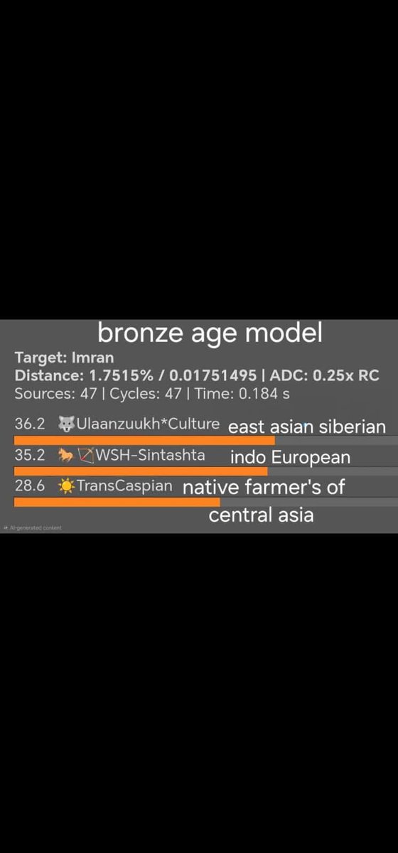 Turkmen DNA and History tweet media