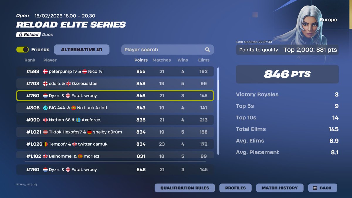 qual ewc w/<a href="/DyxnFN/">DyxnFn</a> (had bad day 1)