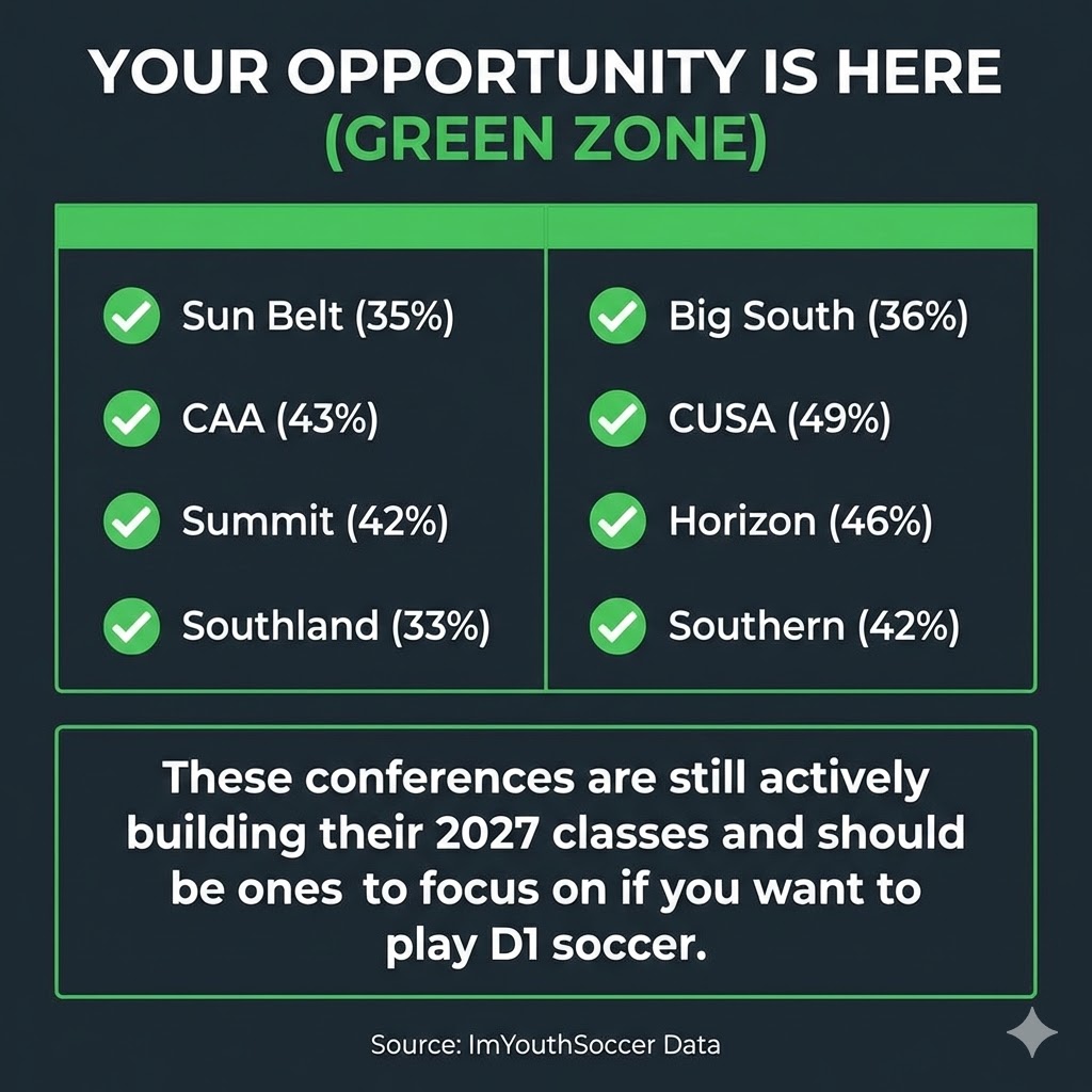 ECNL/GA/Recruiting/College Soccer tweet media