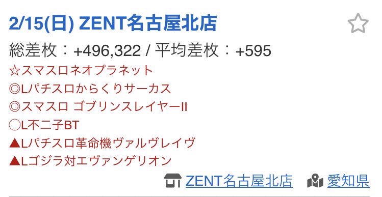 matome4ne's tweet photo. ハチャメチャだったパチ屋さん、15日の出玉の結果は名古屋1位に https://t.co/iqn9SP82KC